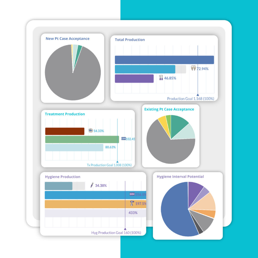 6 Essential KPIs DSOs Should Track for Success